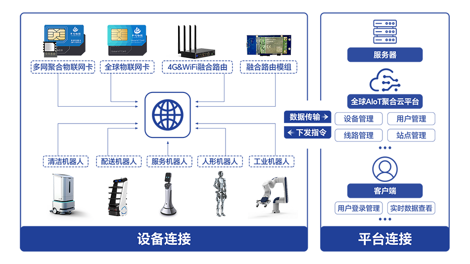 连网.png